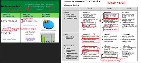 Geography teacher sharing: Alternative assessment via rubrics