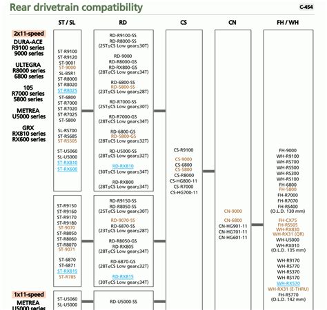 Celebrazio Bicycling Shimano Road Bike Parts Compatibility 2020