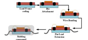 The Ultimate Guide To Qfp Package Anysilicon