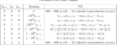 Pdf Modified Booth Modulo Sup N Multipliers Semantic Scholar