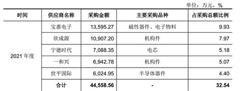 首航新能ipo卡在了问询关：宁德时代是对手还是“大哥”？创事记新浪科技新浪网