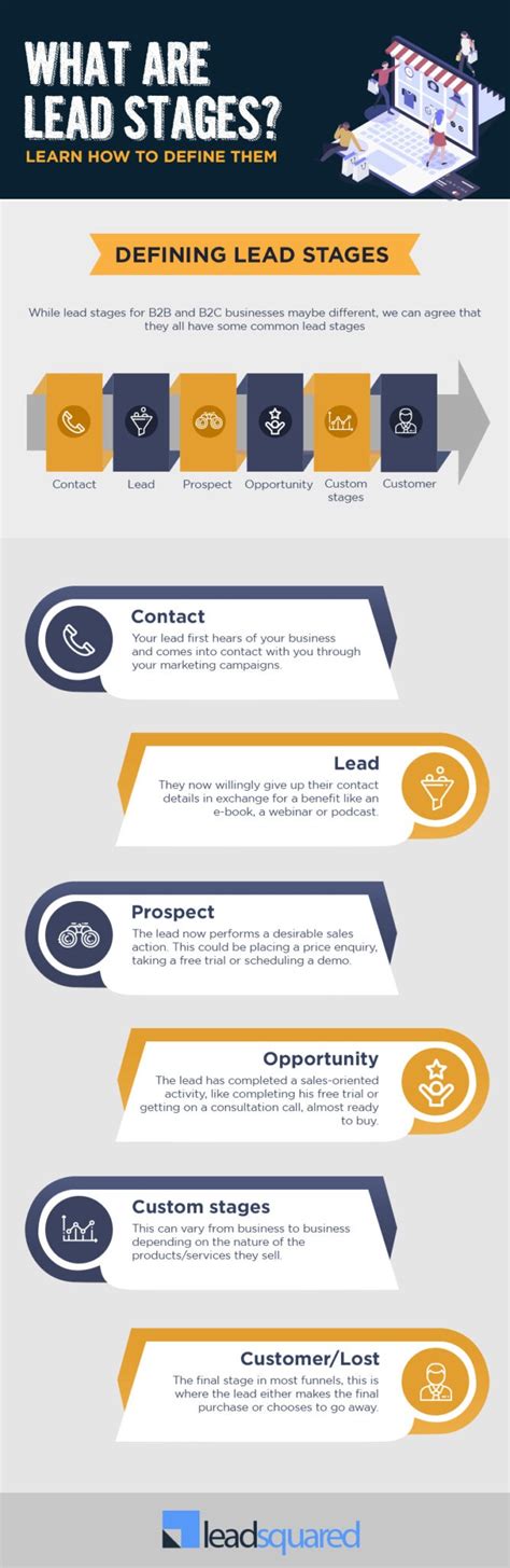 Defining Lead Stages For A More Focused Sales Funnel Leadsquared