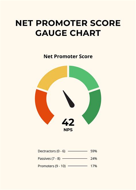 Gauge Chart Template