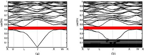 Figure 1 From Enhanced The Complete Photonic Band Gaps For Three