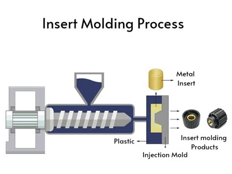 Plastic Part Design Guideline Key Principles For Effective