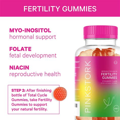 Pink Stork Total Cycle Fertility Gummy Bundle Fertility Supplements For Women Prenatal