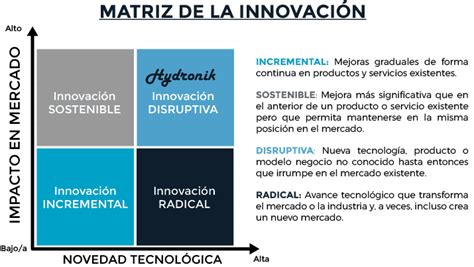 Arriba 109 Imagen Modelo De Negocio Disruptivo Abzlocal Mx