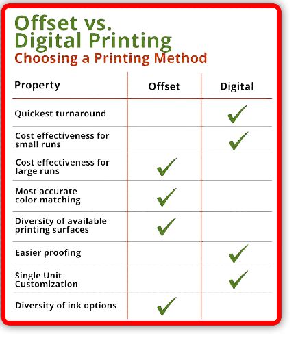 What S The Difference Between Offset And Digital Printing