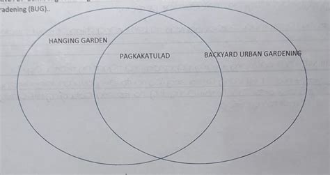 Ano Ang Kahulugan Ng Hanging Garden Of Babylon Fasci Garden