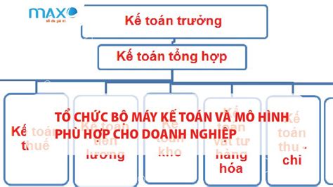 Tổ chức Bộ máy kế toán và Mô hình phù hợp cho doanh nghiệp