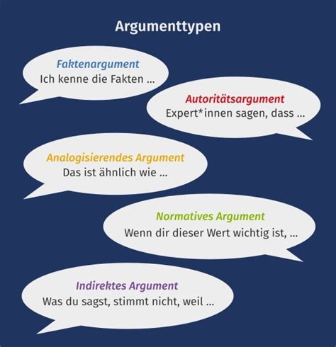 Argumenttypen Definition Zusammenfassung Easy Schule