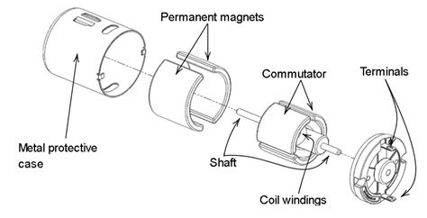 Picture Of Dc Motor