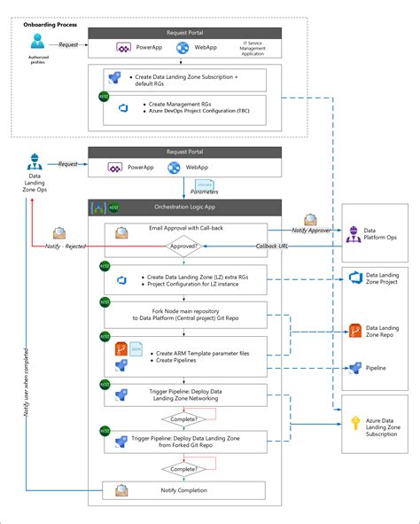 Provisione uma plataforma de análise em escala de nuvem Cloud