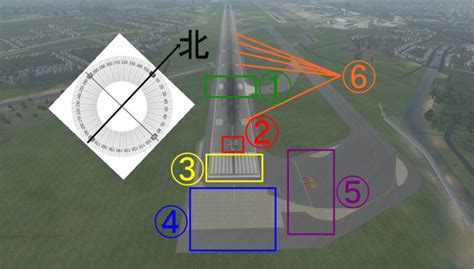 滑走路のペイントの意味って？ 滑走路標識の解説 フライトシミュレーターと飛行機の雑学館 Take Sky