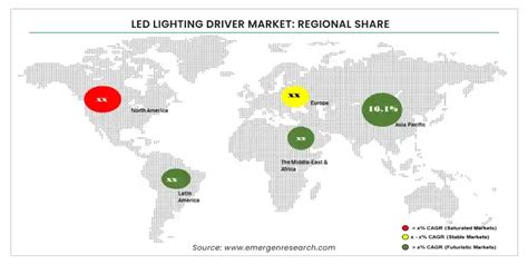 Light Emitting Diode Lighting Driver Market Share LED Driver Industry