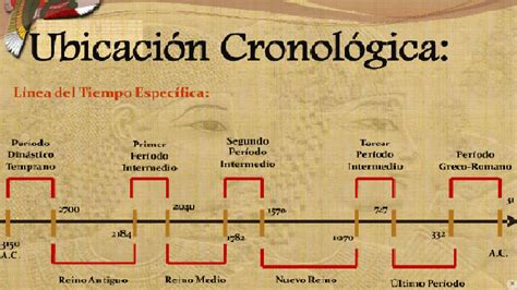 Linea cronológica