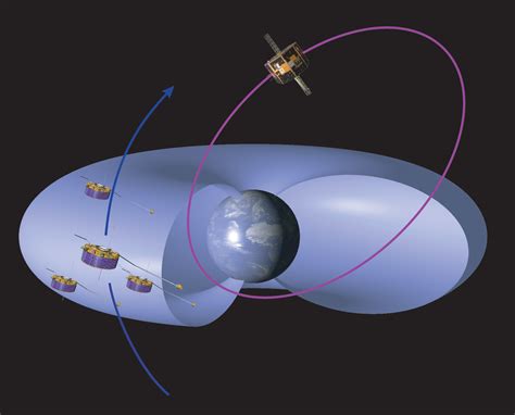 Plasmasphère Un Nuage De Plasma Autour De La Terre Iasb