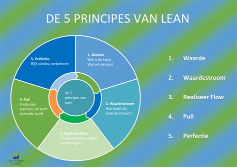 Home Lean Six Sigma Coaching