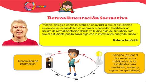 Retroalimentaci N Formativa Ppt