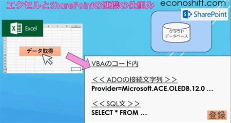 Excel：sharepointのlist連携 エクセル塾