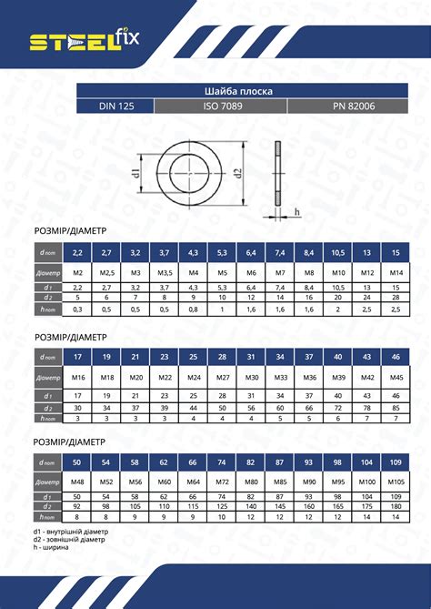 ᐉ Шайба Steelfix М36 DIN125 цинк нефас 25 кг (042126) • Краща ціна в ...