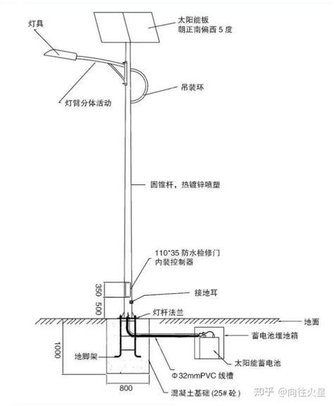 太阳能路灯的构成和安装 知乎