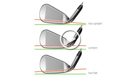 What Is A Golf Wedge A Guide To Loft Bounce Finish Golfbidder