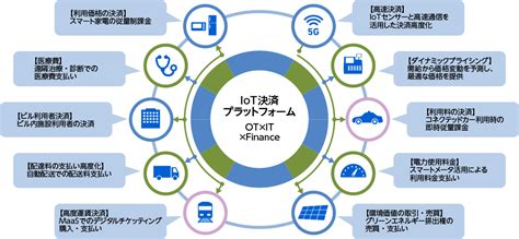 金融機関の新しい価値創造を「dx」と「gx」の2軸で支えていく 日経ビジネス電子版 Special