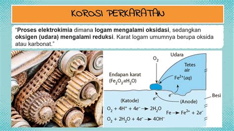 Korosi Dan Pencegahannya