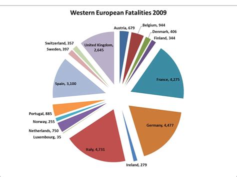 Overview Of The Fhwa Pavement Friction Management Program Virginia