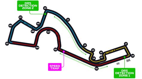 Previo Gp De Rusia Aerodin Mica F