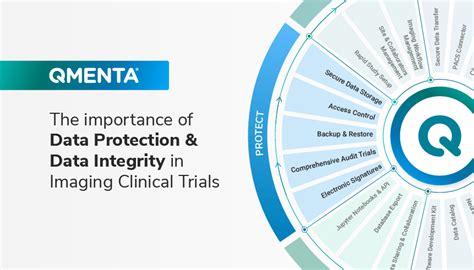 The Importance of Data Protection and Data Integrity in Imaging ...