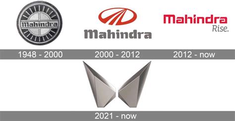 The Mahindra Logo History, Colors, Font, and Meaning