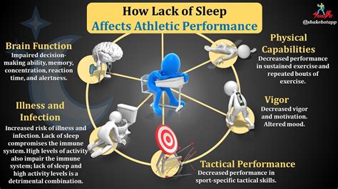 Lets Talk About Sleep Ethos Performance Australias Premier Combat