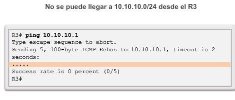 capitulo 8 configuración avanzadas y resolución de problemas de EIGRP