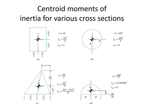 Centroid And Moment Of Inertia Hypevir