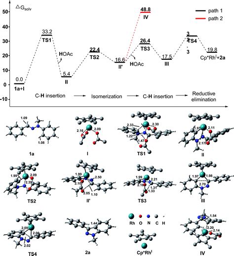 Rh Iii Catalyzed Double Ch Activation Of Aldehyde Hydrazones A