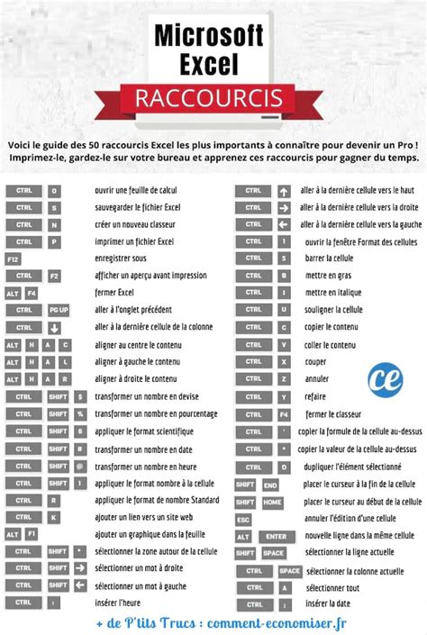 Des Raccourcis Clavier Les Plus Utiles Sur Excel Presentation