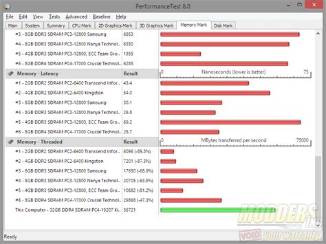 Kingston Hyperx Fury Mhz Ddr Memory Review Page Of