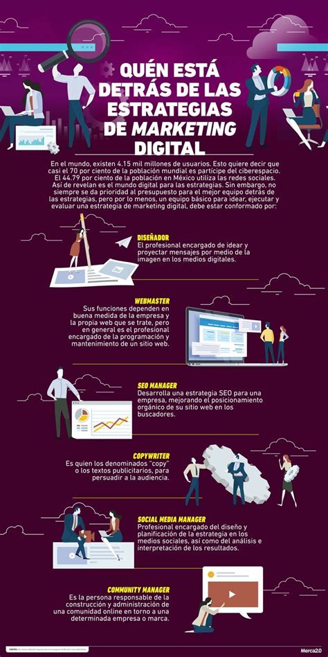 Las 6 Profesiones Del Marketing Digital Infografia Infographic Porn Sex Picture