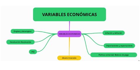 Variable Economicas Pdf