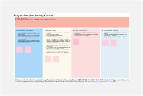 Polya S Problem Solving Canvas Template Miroverse