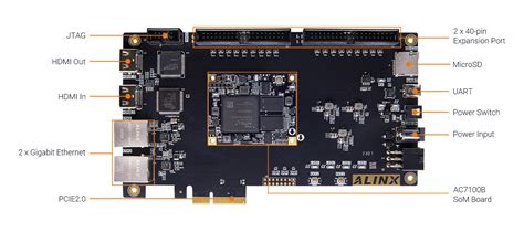 ALINX AMD Xilinx Artix 7 XC7A100T FPGA Development Board