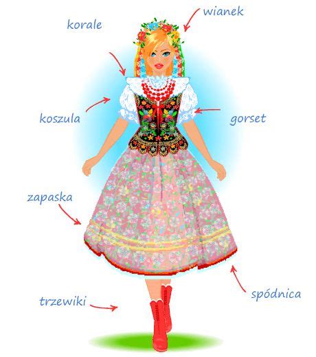 Baamboozle Folklor Stroje Ludowe Polish Traditional Costume