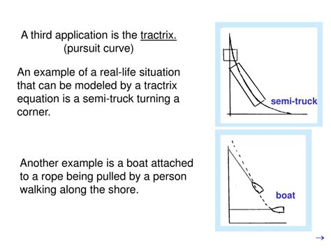 PPT - Applications of Hyperbolic Functions PowerPoint Presentation - ID ...