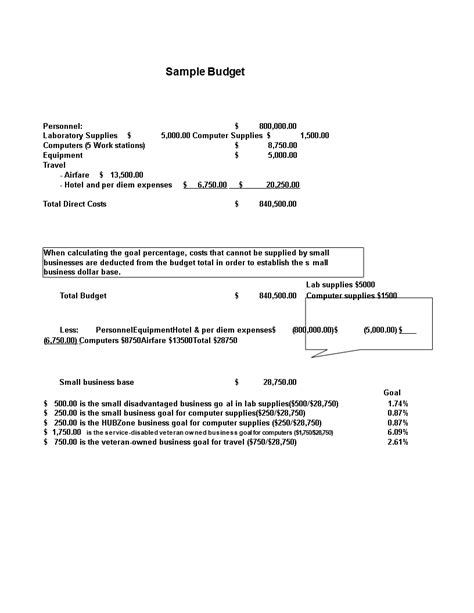 Small Business Plan Budget Template