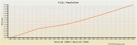 population - fiji