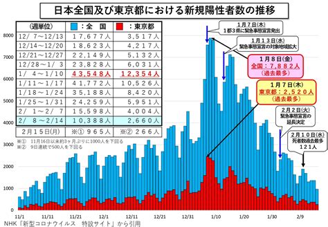 第11回新型コロナウイルス対策本部会議での協議（令和3年2月16日発表） 奈良市ホームページ