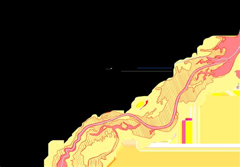 GZP - Hazard Zone Planning - Alerce Environmental Communication