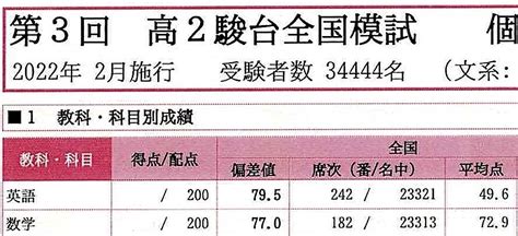 偏差値80突破！＠駿台全国模試。ﾟﾟ∀ﾟσ。ﾟ 西宮北口の大学進学塾 One‐half